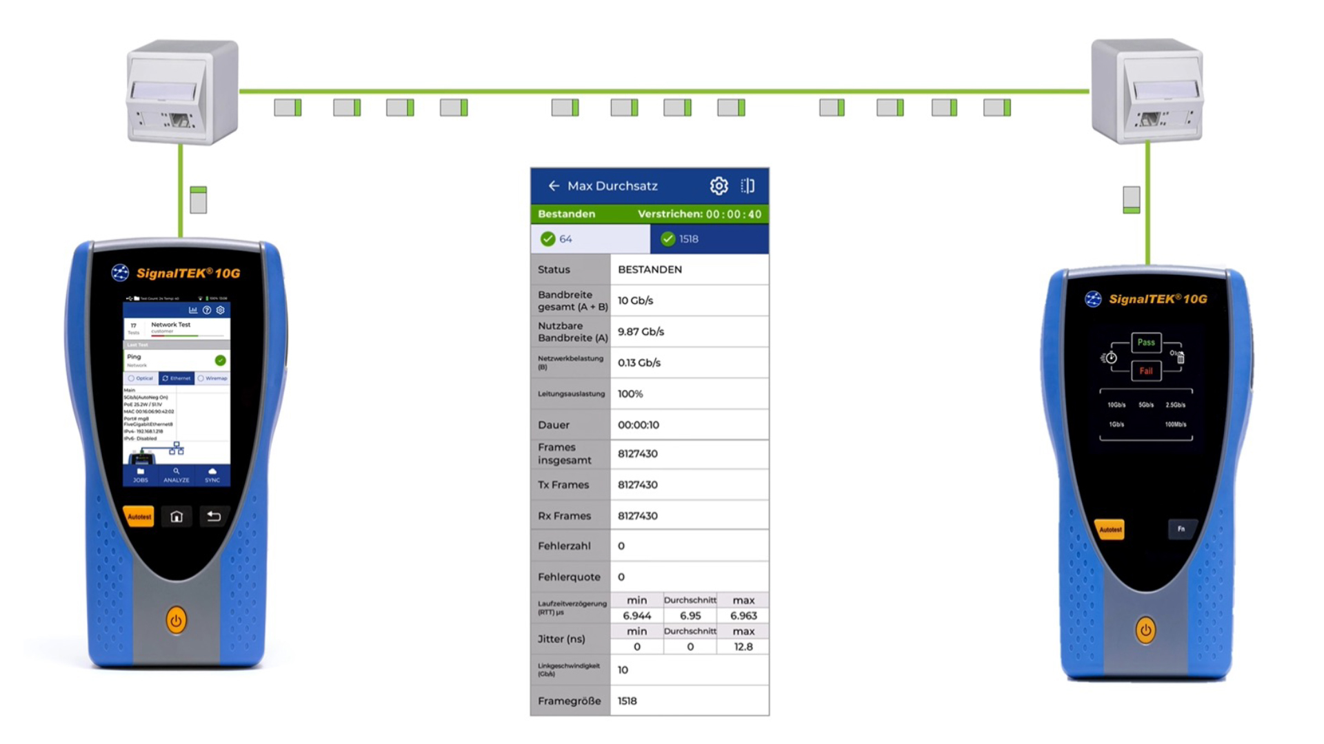Datenbasierte Qualifizierung