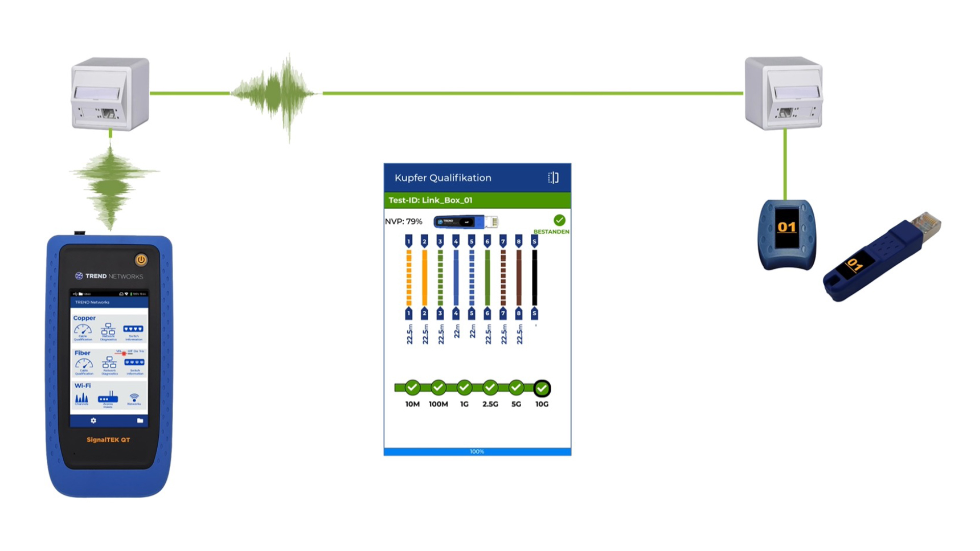 Frequenzbasierte Qualifizierung