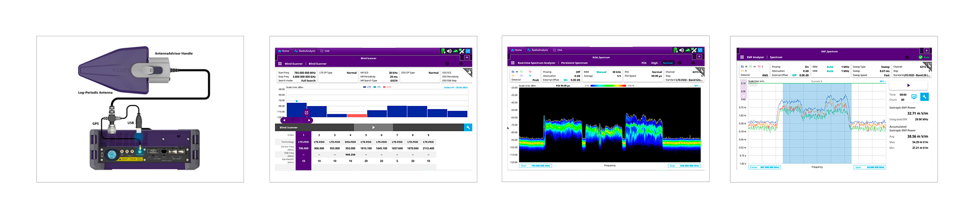 ONA-800 WIRELESS 5G / LTE